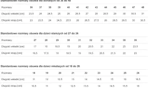 23,5 cm jaki to rozmiar buta? Sprawdź tabele i uniknij błędu!