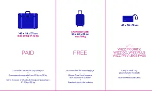 Poduszka w Wizz Air? Poznaj zasady i uniknij opłat!