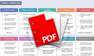 Kolejność epok literackich w Polsce - Kluczowe cechy i autorzy
