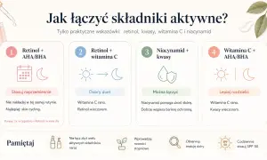 Niacynamid i kwasy można łączyć. Niacynamid koi skórę i wspiera barierę ochronną. Wskazówki dotyczące łączenia retinolu, kwasów, witaminy C i niacynamidu.