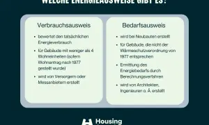 Verbrauchsausweis vs. Bedarfsausweis: Wichtige Infos für die energieausweis vermietung. Der Verbrauchsausweis basiert auf tatsächlichem Verbrauch, der Bedarfsausweis auf Berechnungen.