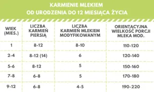 Ile powinno jeść miesięczne niemowlę karmione piersią? Praktyczne porady dla rodziców