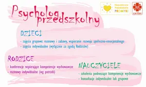 Zajęcia z psychologiem w przedszkolu: rozwój, nie stygmat