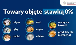 Nawozy: Od kiedy zerowy VAT? Poznaj aktualną stawkę i skutki