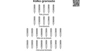 Nuty na flet prosty do piosenki "Przybieżeli do Betlejem". Pokazują, jak zagrać "Kółko graniaste" i inne zwrotki.