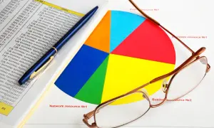 Ok, rmua co to? Analiza danych z wykresu kołowego i tabeli, okulary i długopis sugerują analizę biznesową.