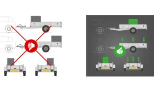 Illustration montrant le chargement d'une remorque. Le chargement en hauteur est déconseillé, le chargement réparti est recommandé pour éviter le dépassement de longueur.