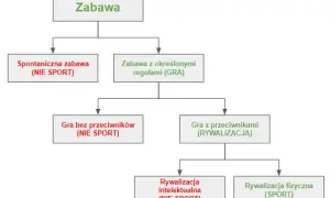 Dlaczego szachy to sport? Odkryj niezwykłe argumenty i fakty