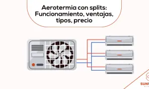 Sistema de aerotermia con splits. Unidad exterior conectada a tres unidades interiores para climatización eficiente.