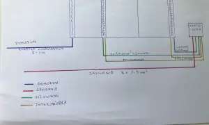 Schemat okablowania domofonu i fotokomórek do bramy i furtki. Użyto skrętki komputerowej i przewodów zasilających 3x1,5 mm².