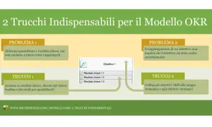 Schema del modello OKR con problemi e soluzioni: "Abbiamo quantificato i risultati chiave, ma non capiamo a pieno come raggiungerli" e "Il raggiungimento di un obiettivo non implica che l'obiettivo sia stato scelto correttamente".