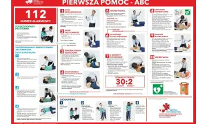 Schemat pierwszej pomocy ABC: ocena bezpieczeństwa, przytomności, udrożnienie dróg oddechowych, ocena oddechu, wezwanie pomocy, uciski klatki piersiowej, oddechy ratownicze, uruchomienie defibrylatora, analiza rytmu serca, defibrylacja.