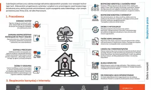 Cyberbezpieczeństwo pracy zdalnej: jak zapewnić bezpieczeństwo i czy praca przez internet jest bezpieczna? Poradnik dla pracodawców i pracowników.