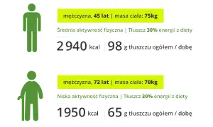 Ile gram tłuszczu na redukcji? Odkryj idealne wartości dla Ciebie