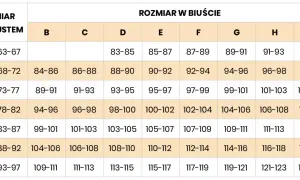 Jaki rozmiar biustonosza do karmienia? Sprawdź wymiary i wybierz