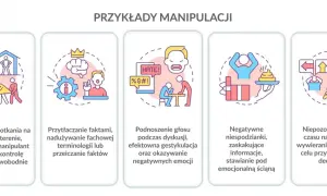 Przykłady manipulacji: nacisk na własnym terenie, przytłaczanie faktami, podnoszenie głosu, negatywne niespodzianki, brak czasu na decyzję.