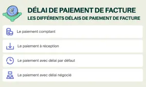 Icône d'euro et liste des options de délai de paiement de facture : comptant, à réception, par défaut, négocié.