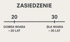 Zasiedzenie nieruchomości: Kompletny przewodnik krok po kroku (20/30 lat)