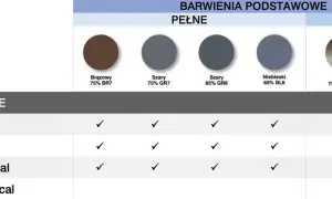 Okulary progresywne Vision Express: Ile kosztują? Sprawdź ceny i promocje