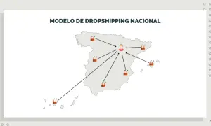 Diagrama de cómo empezar dropshipping desde cero: un punto central en España con flechas que apuntan a fábricas en varias ubicaciones.