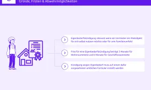 Illustrationen zu Eigenbedarfskündigung: Vermieter will Wohnung für sich. Fristen & Formulare.