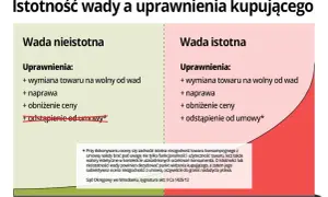 Czy sprzedający może odstąpić od umowy? Poznaj kluczowe zasady i sytuacje