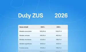 Składki ZUS JDG 2026: Kwoty, Ulgi i Nowe Zasady