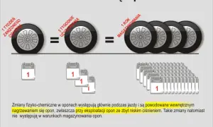 Jakie ciśnienie w oponach w busie? Uniknij niebezpieczeństw na drodze