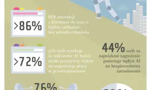 Czy sztuczna inteligencja jest niebezpieczna? Zagrożenia i prawda o AI
