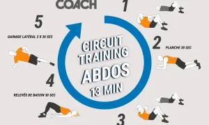 Circuit d'abdos homme : gainage, planche, relevés de bassin, crunchs. 13 minutes pour des abdos sculptés.