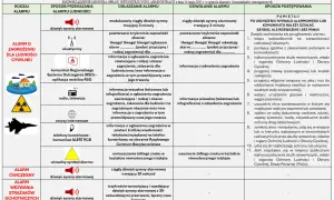 Syreny strażackie: Jak rozpoznać alarm, test i odwołanie?