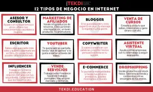 12 tipos de negocio en internet: asesor, blogger, escritor, youtuber, influencer, venta de servicios, marketing de afiliados, venta de cursos, copywriter, asistente virtual, e-commerce y dropshipping. Ideas para tiendas digitales.