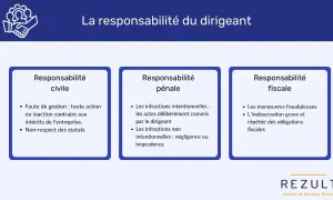 Schéma illustrant la responsabilité pénale du dirigeant, civile, pénale et fiscale, avec des exemples d'infractions et de fautes.