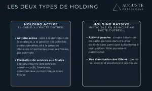 Comparaison des holdings actives et passives, éligibles ou non au pacte Dutreil. Une holding active gère ses filiales, une passive se contente de détenir des participations.