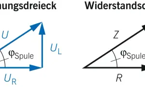 Spannungs- und Widerstands-Dreiecke zeigen die Beziehung zwischen Spannung, Widerstand und kapazitivem Widerstand in einem Stromkreis.