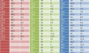 Rozmiar 6 w butach dziecięcych? Rozszyfruj UK, US i dobierz idealnie!