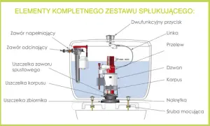 Jak wymienić zawór spustowy w spłuczce podtynkowej Cersanit bez problemów