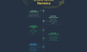 Nerwica lękowa objawy psychiczne – jak je rozpoznać i zrozumieć