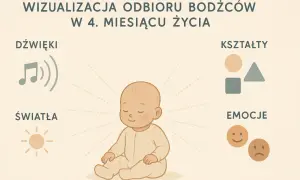 4. skok rozwojowy: Regres snu, marudzenie? Jak sobie radzić?