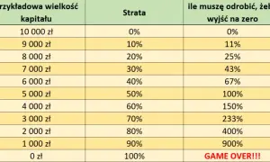 Ile można zarobić na giełdzie? Realne zyski i kluczowe czynniki