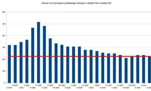 Ile kosztuje kubik styropianu? Sprawdź ceny i oszczędzaj na zakupie