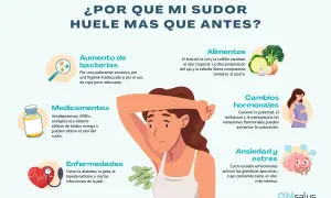 Una mujer se preocupa porque su sudor huele mal y antes no. La infografía explica causas: bacterias, medicamentos, alimentos, cambios hormonales, enfermedades, ansiedad y estrés.