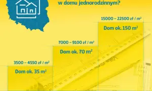 Ile kosztuje elektryka w domu 100m2? Poznaj ukryte koszty i ceny