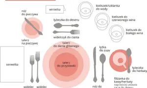 Gdzie serwetki na stole? Etykieta i styl, by uniknąć faux pas