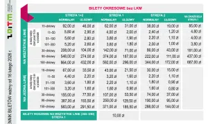 Cennik biletów okresowych bez LKM. Tabela zawiera ceny biletów na różne strefy i okresy, np. ośrodek wczasowy Jantar cennik.