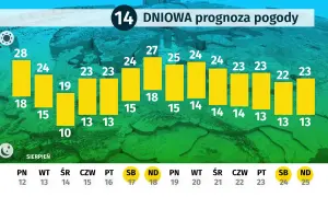 Prognoza pogody na 14 dni: słonecznie i ciepło, idealna pogoda sielska woda. Temperatury od 10 do 28 stopni Celsjusza.