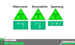 Das Ohm'sche Dreieck zeigt, wie man Spannung, Stromstärke und Widerstand berechnen kann.