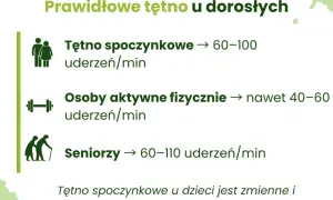 Puls: Jaka norma tętna dla Twojego wieku? Sprawdź!