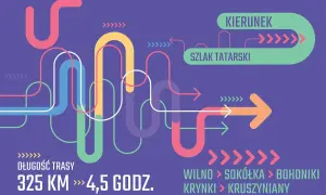 Kolorowe linie tworzą mapę szlaku tatarskiego o długości 325 km, który można pokonać w 4,5 godziny. Trasa prowadzi przez Wilno, Sokółkę, Bohoniki, Krynki i Kruszyniany.