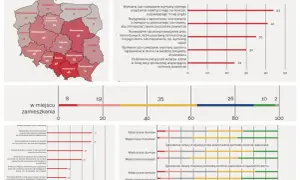 Mapa Polski z danymi o normach zanieczyszczenia powietrza. Wykresy pokazują działania na rzecz ochrony powietrza i jego wpływu na zdrowie.